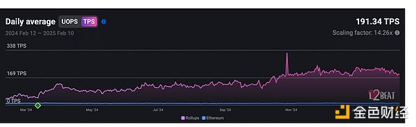 在Solana崛起與信任危機(jī)下尋找生機(jī) Ethereum如&nbsp;圖片