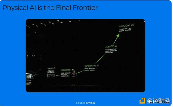 DePAI是下一個(gè)加密大勢(shì)？圖片