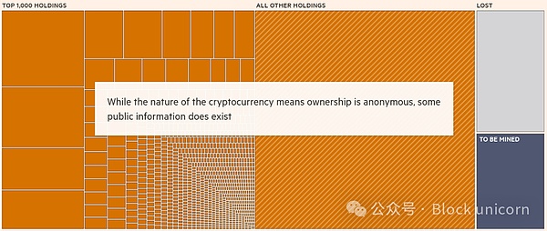 特朗普能讓Bitcoin變得有用嗎？圖片