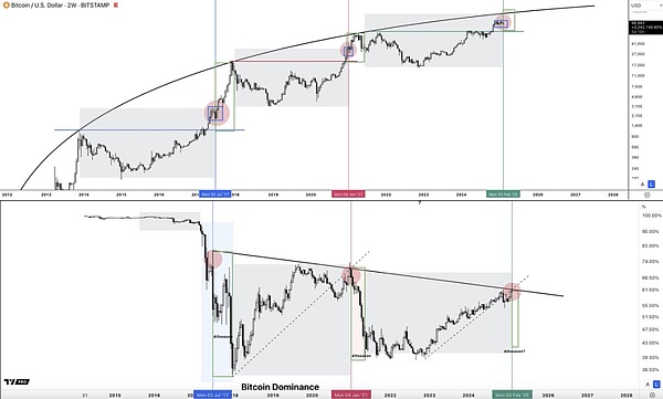 美聯(lián)儲(chǔ) QE 能推動(dòng)山寨季嗎？圖片