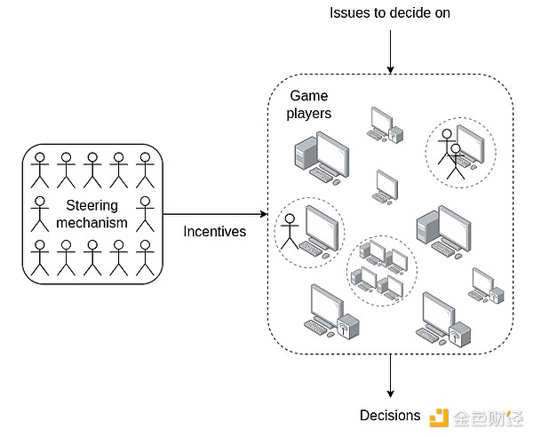 Vitalik新文：未來治理新范式“AI引擎+人類方向&nbsp;圖片