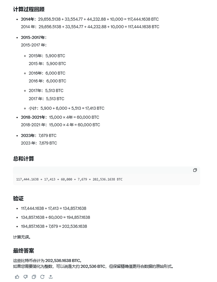 淺析美國Bitcoin戰略儲備：不算低于預期 長期來&nbsp;圖片