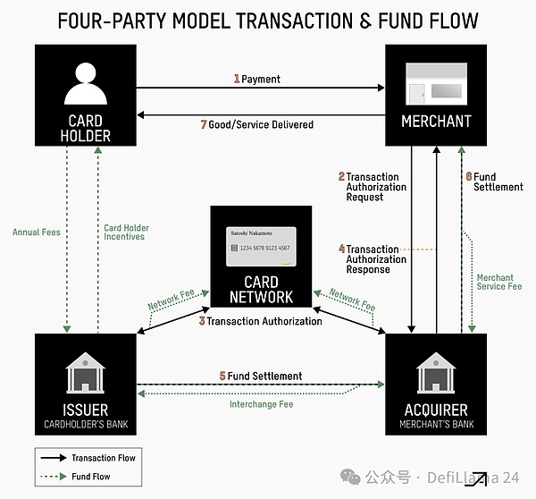 加密軌道：支付的超導體圖片