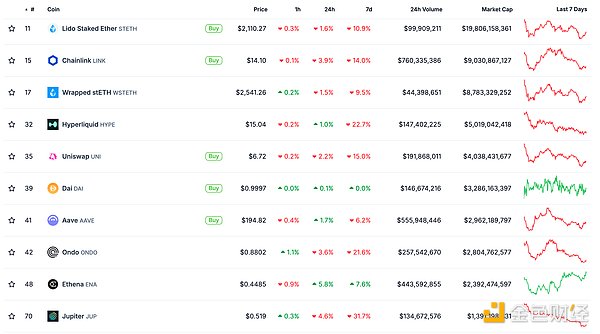 金色Web3.0日報 | 德克薩斯州參議院在兩黨支持&nbsp;圖片