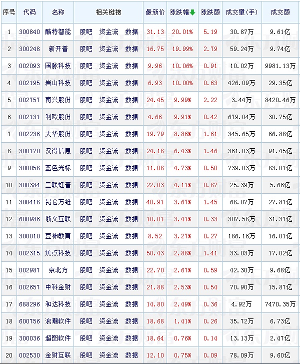 巨頭搶灘、資本沸騰 AI智能體如何跨越「幻覺」&nbsp;圖片