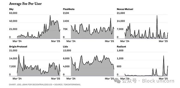 讓收入再次偉大圖片