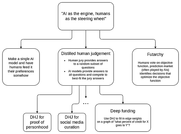 Pectra 升級倒計時、Hoodi 測試網上線 Vitalik&nbsp;圖片