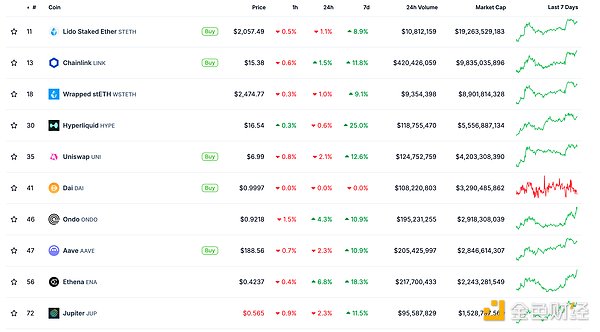 金色Web3.0日報 | 貝萊德將在歐洲推出Bitcoin ETP圖片