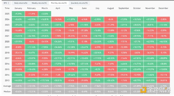 分析師：Bitcoin價(jià)格在2025年創(chuàng)下新高的可能性&nbsp;圖片
