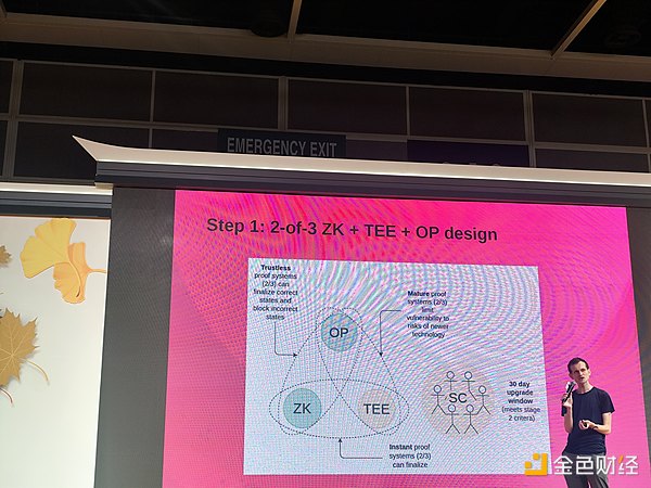 Vitalik最新演講：為什么要加快L2確認(rèn)速度？如&nbsp;圖片