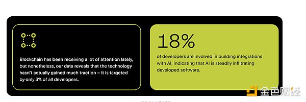 Bankless：Crypto的建設者都去哪兒了？圖片