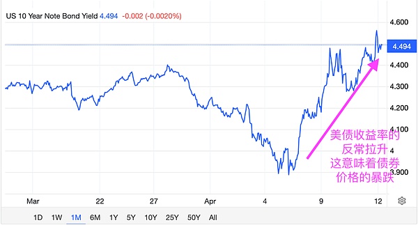 反復收割恐令市場持續失血圖片