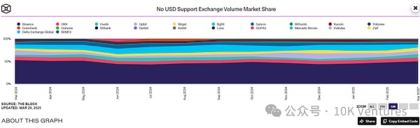 10K 季報：如何在不確定的加密行業尋找確定性圖片