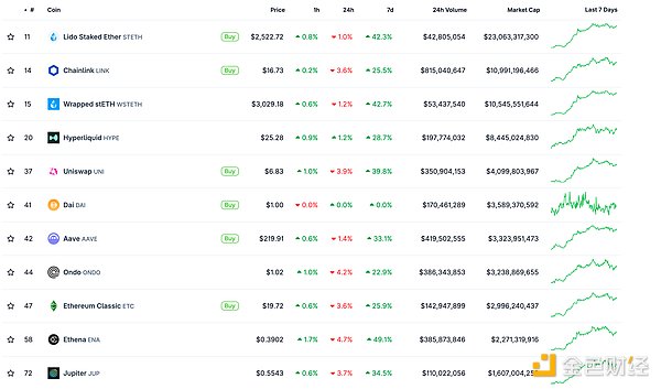 金色Web3.0日報 | Solana聯創提出MetaBlockcha&nbsp;圖片