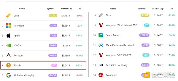 特朗普達(dá)成中美關(guān)稅協(xié)議后 Bitcoin價(jià)格為何下跌圖片