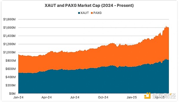 Coingecko：誰(shuí)影響了四月的加密行情？BTC將怎么&nbsp;圖片