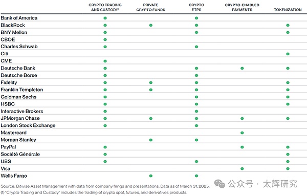 Crypto與金融體系加速融合的趨勢與前景圖片