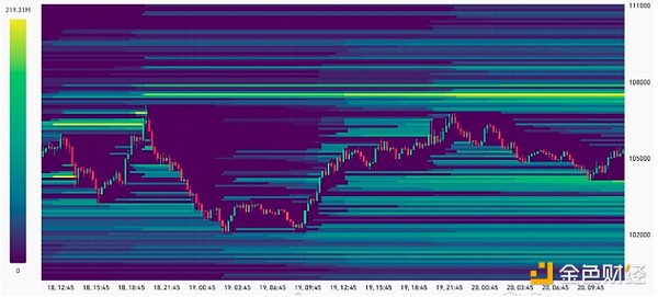 Bitcoin未平倉合約創歷史新高 多頭蜂擁沖向新的&nbsp;圖片