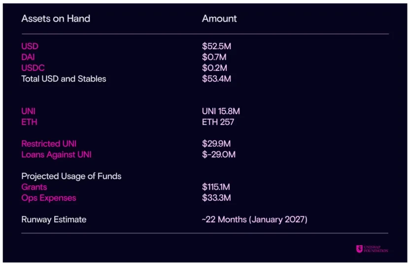 Ethereum強勢反彈，剖析生態旗手Uniswap的上漲潛力
