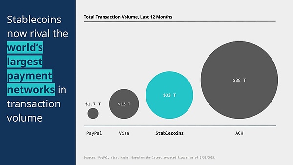 為什么說Circle上市是加密行業又一標志性事件？圖片