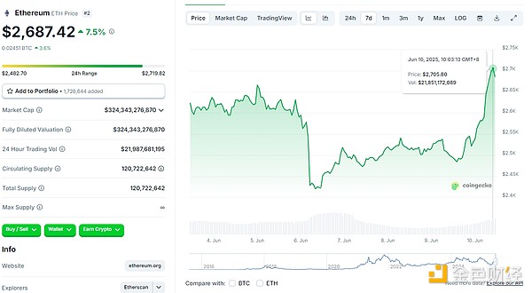 哪些因素讓BTC和ETH漲勢(shì)喜人？接下來會(huì)漲到多少？圖片
