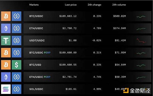 起底Bullish：母公司抄底16萬個(gè)BTC 6年賺百億圖片