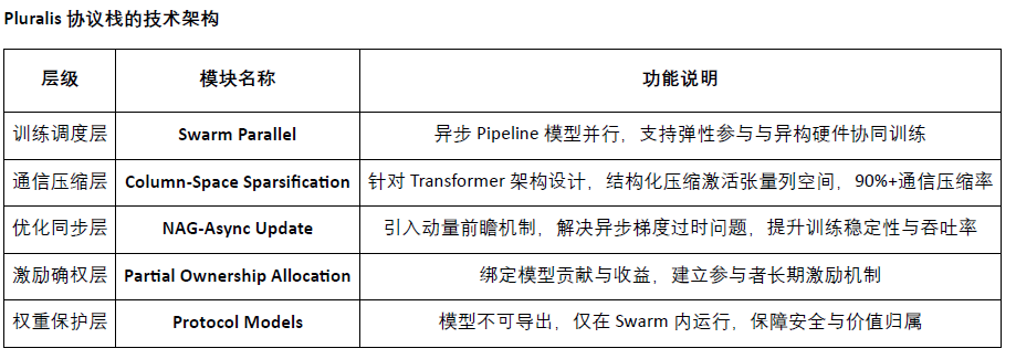 Crypto AI的圣杯：Decentralization訓練的前沿&nbsp;圖片