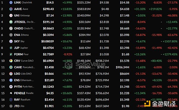 DeFi深度研報：SEC新政、從“創新豁免”到“鏈&nbsp;圖片