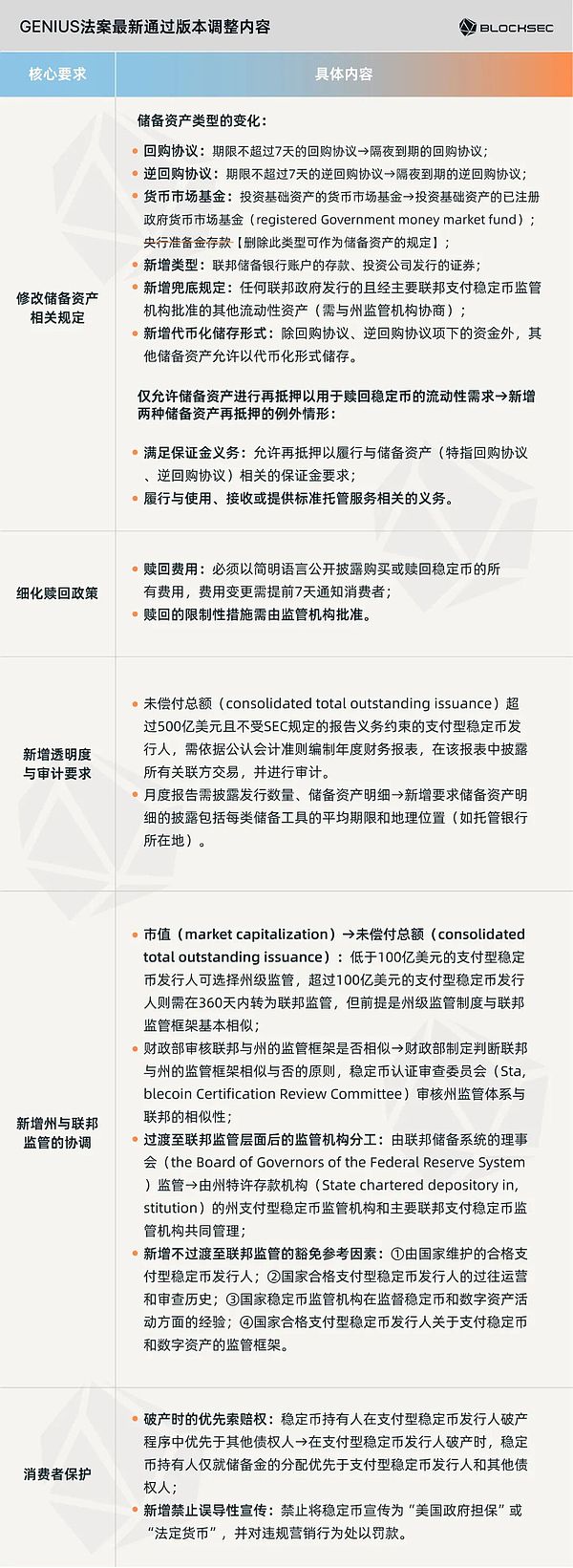 一文讀懂 GENIUS 法案：監管大幕拉開 誰能走上&nbsp;圖片