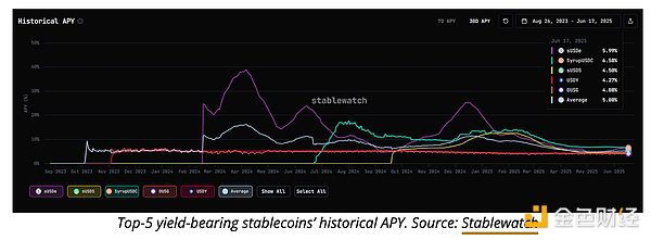 Ethereum與收益之爭：ETH 的未來如何？圖片