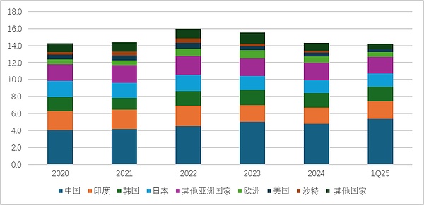 霍爾木茲海峽封鎖的5個(gè)問(wèn)題圖片