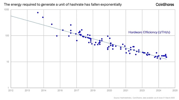 Bitcoin礦工與黃金礦工區別：更加動態和不可預&nbsp;圖片