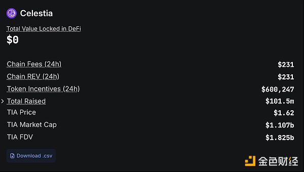 TIA暴跌與加密行業敘事的幻滅圖片