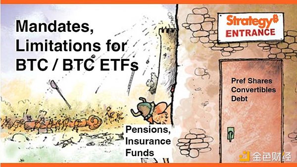 Strategy的本質 是套利生意圖片