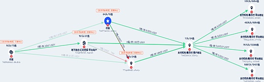 中國大陸與東南亞地區Crypto跨境*洗*錢模式及監&nbsp;圖片