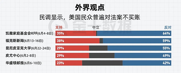 《美麗大法案》驚險通關 一覽 869 頁文本背后的&nbsp;圖片