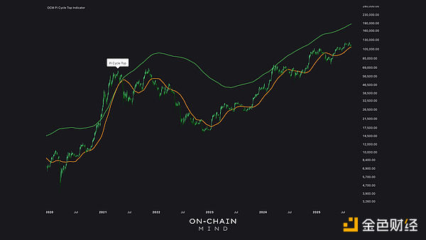 剖析廣受歡迎的Bitcoin市場(chǎng)指標(biāo)圖片
