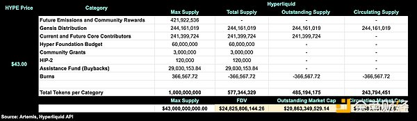 股票與Tokens：為何需要“已發(fā)行供應(yīng)量”及優(yōu)化&nbsp;圖片