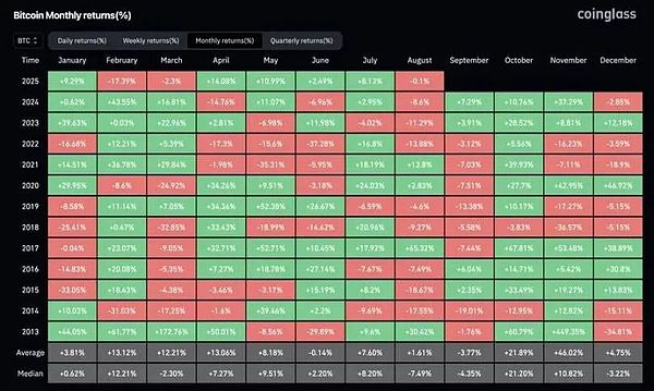 敘事博弈主導(dǎo)的市場(chǎng)：波動(dòng)性為核心資產(chǎn)圖片
