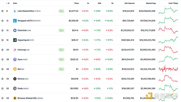 金色Web3.0日?qǐng)?bào) | CoinList宣布推出CoinList A&nbsp;圖片