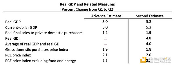 ����(gu��)������GDP��(sh��)��(j��)��� ������ô���DƬ