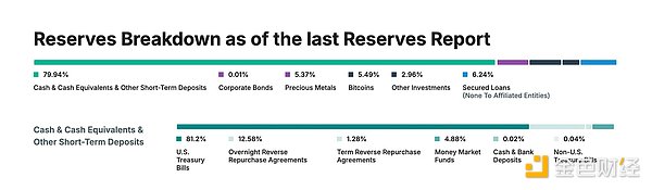 Tether 的合規(guī)冒險圖片