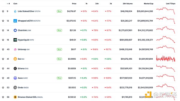 金色Web3.0日報 | 美聯(lián)儲降息前景或提振債市圖片