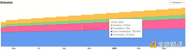 TGE是否會成為Blockchain的終結(jié)？圖片