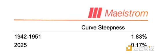 Arthur Hayes：特朗普會如何控制美聯(lián)儲 又會怎&nbsp;圖片