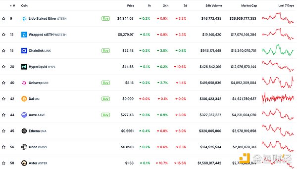 金色Web3.0日報 | HashKey尋求在香港IPO圖片