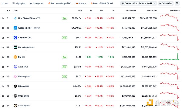 金色Web3.0日報 | 特朗普討論赦免CZ圖片