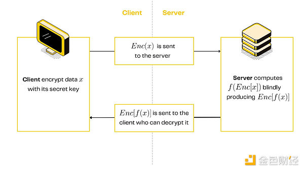 Pantera：隱私復興 Blockchain的下一個時代