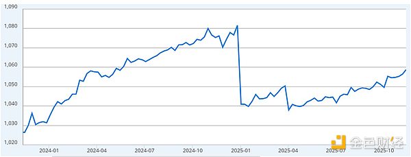 四個(gè)關(guān)鍵因素將決定Bitcoin能否重回11萬美元圖片